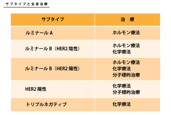 乳がん | 診療科 | 埼玉県済生会加須病院